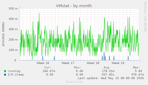 VMstat